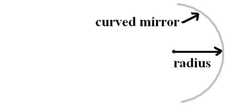 Curved Mirror