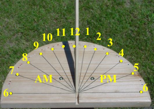 sundial numbers